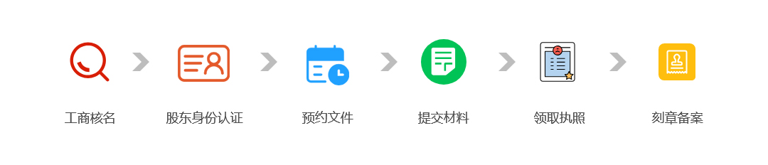 流程-工商注冊(cè).jpg